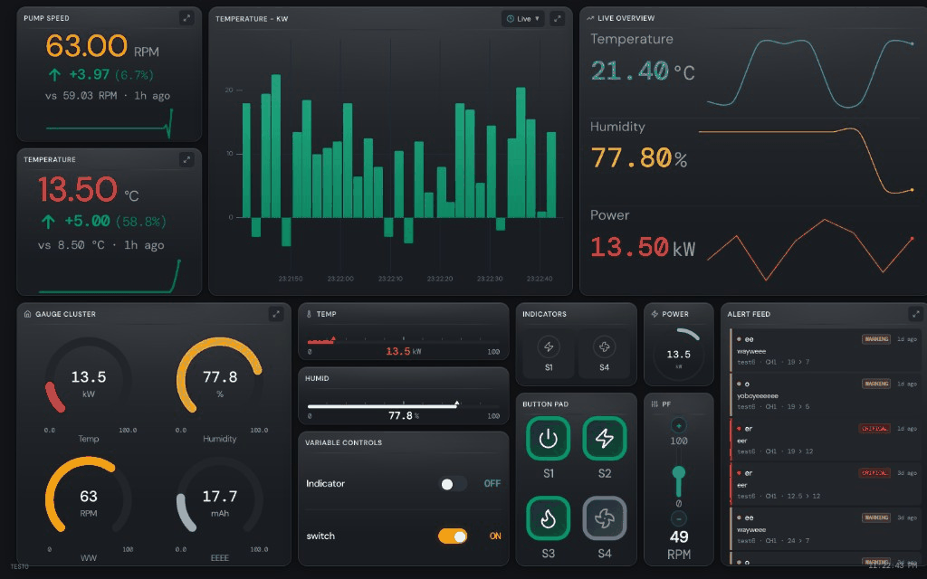 TAU dashboard showing live charts, gauge cluster, device controls, button pad, and an alert feed