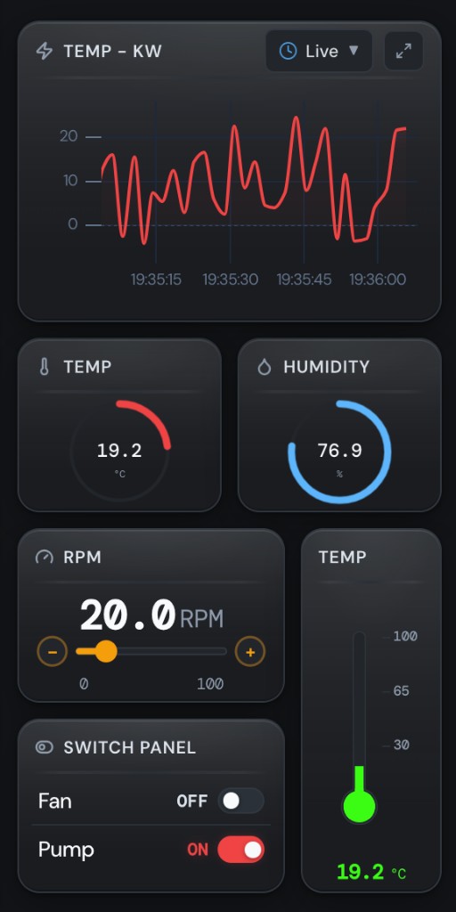 TAU mobile dashboard with live charts, gauges, and switch controls